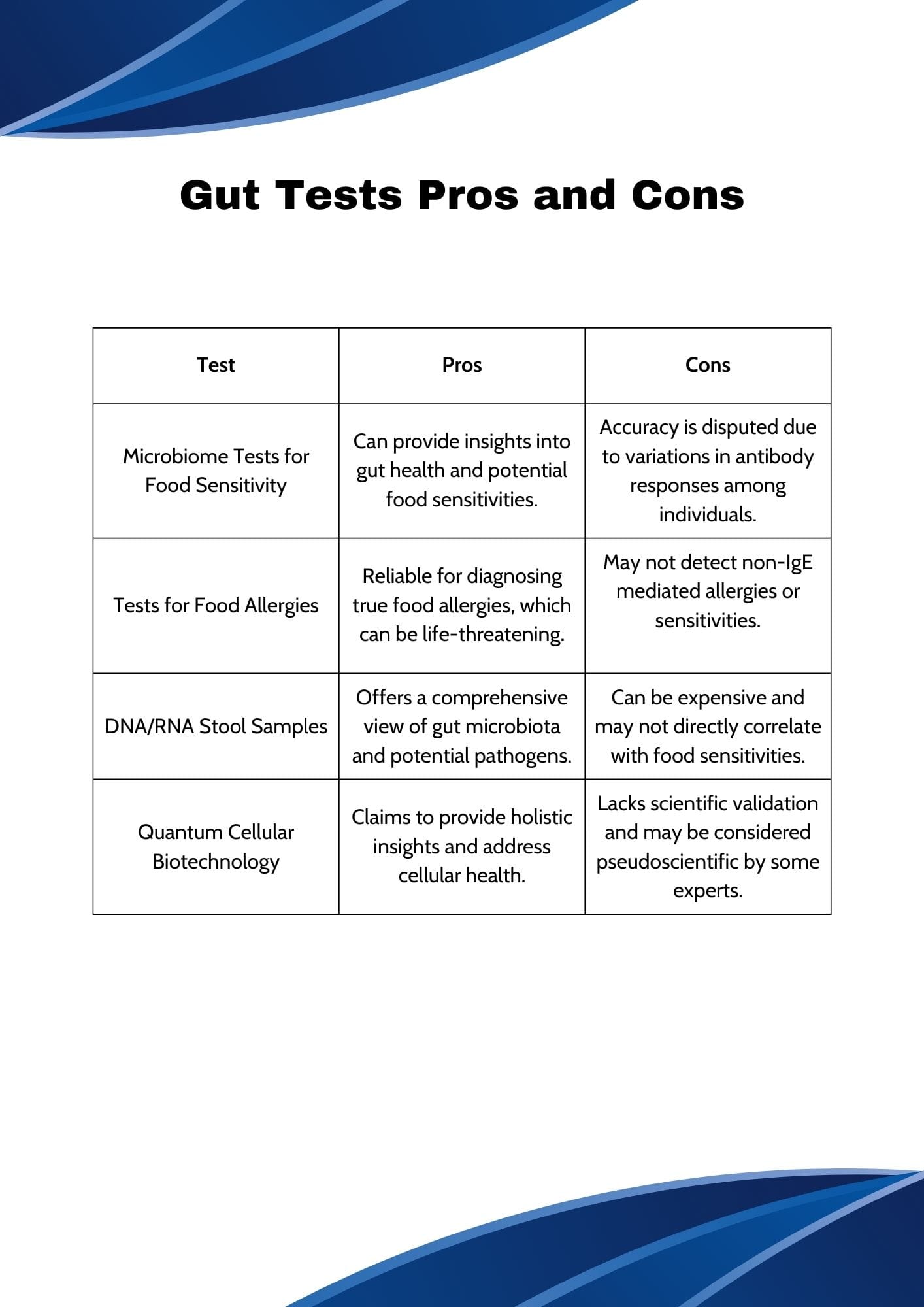 What Tests will tell Me what's Going On in My Gut?